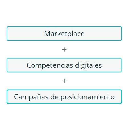 gráfico